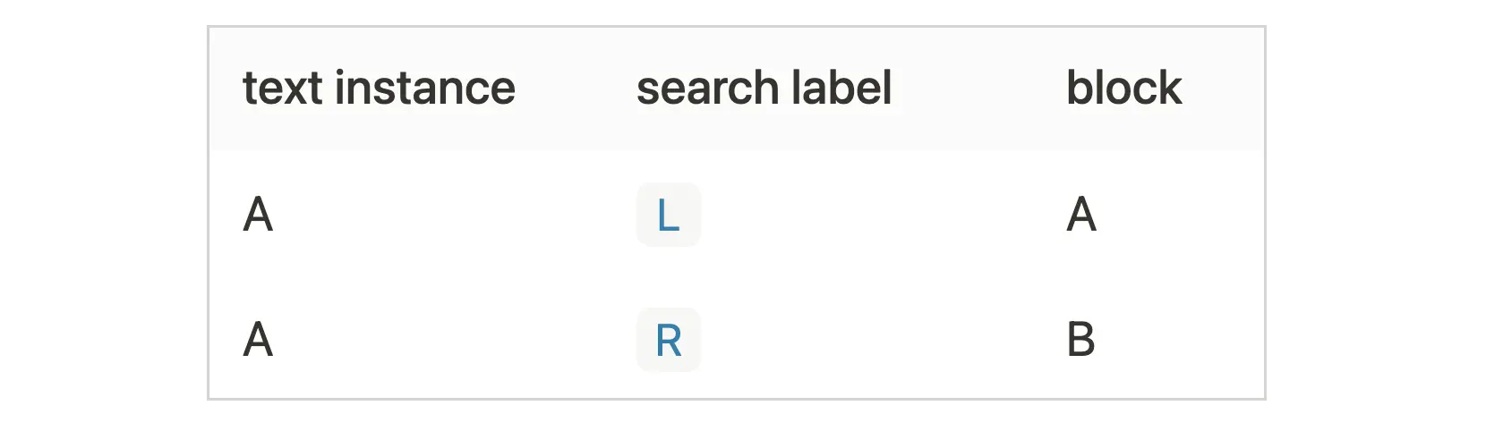 2026-09-15 Mapping Table with Search Labels