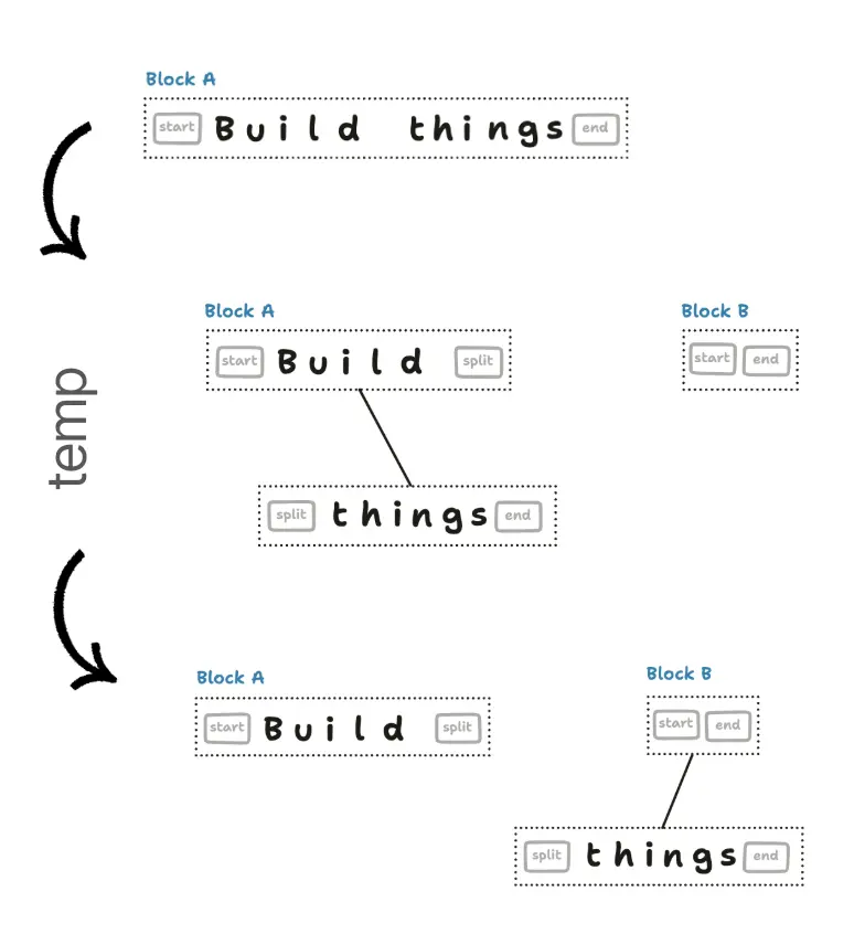 2026-09-15 Character Tree text slices 2