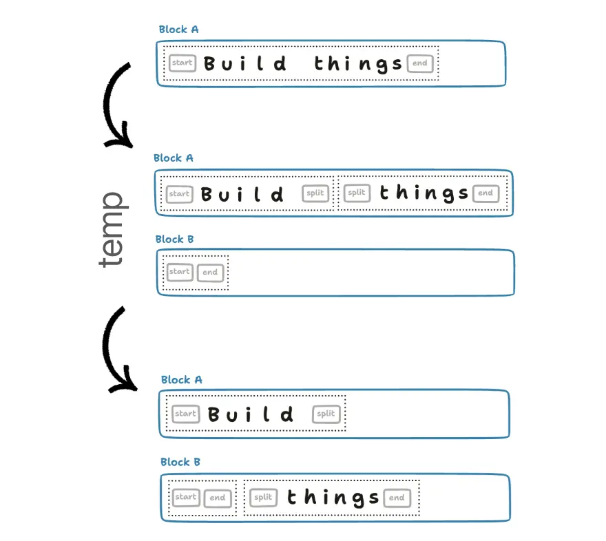 2026-09-15 Character Tree text slices