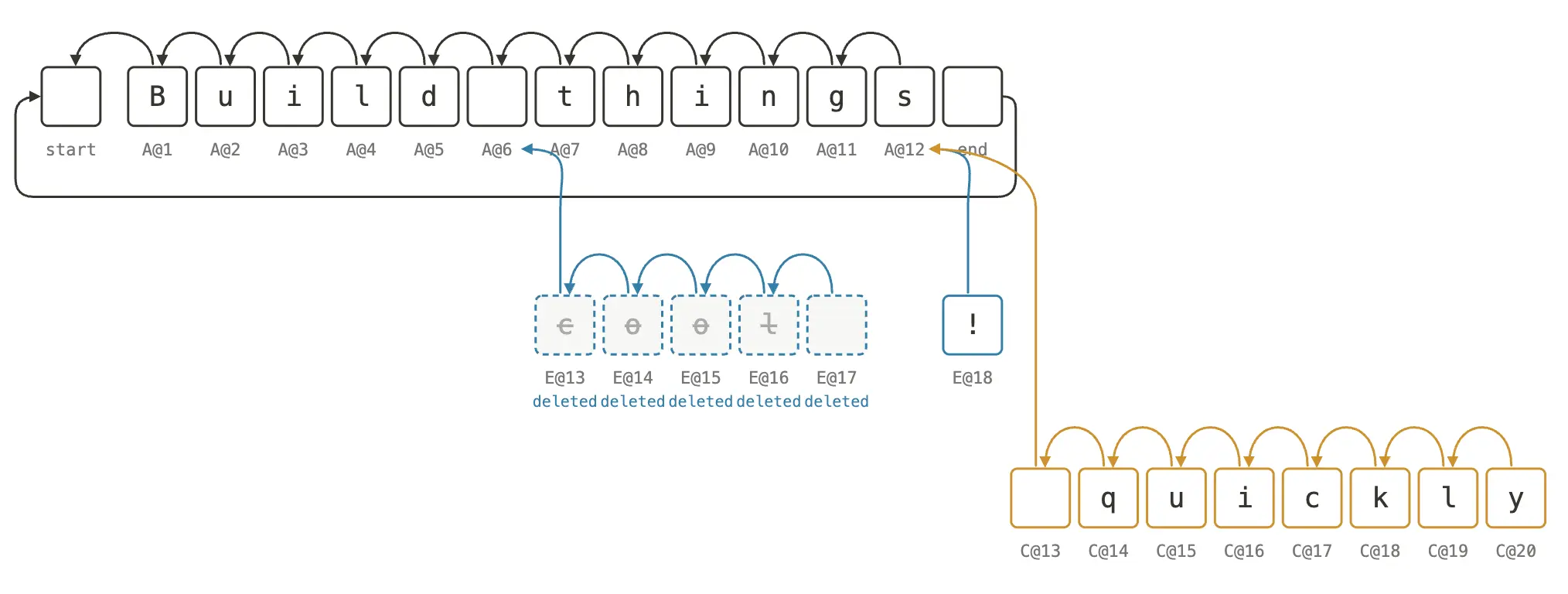 2026-09-15 Character Tree Version 3 E@18 and C@13