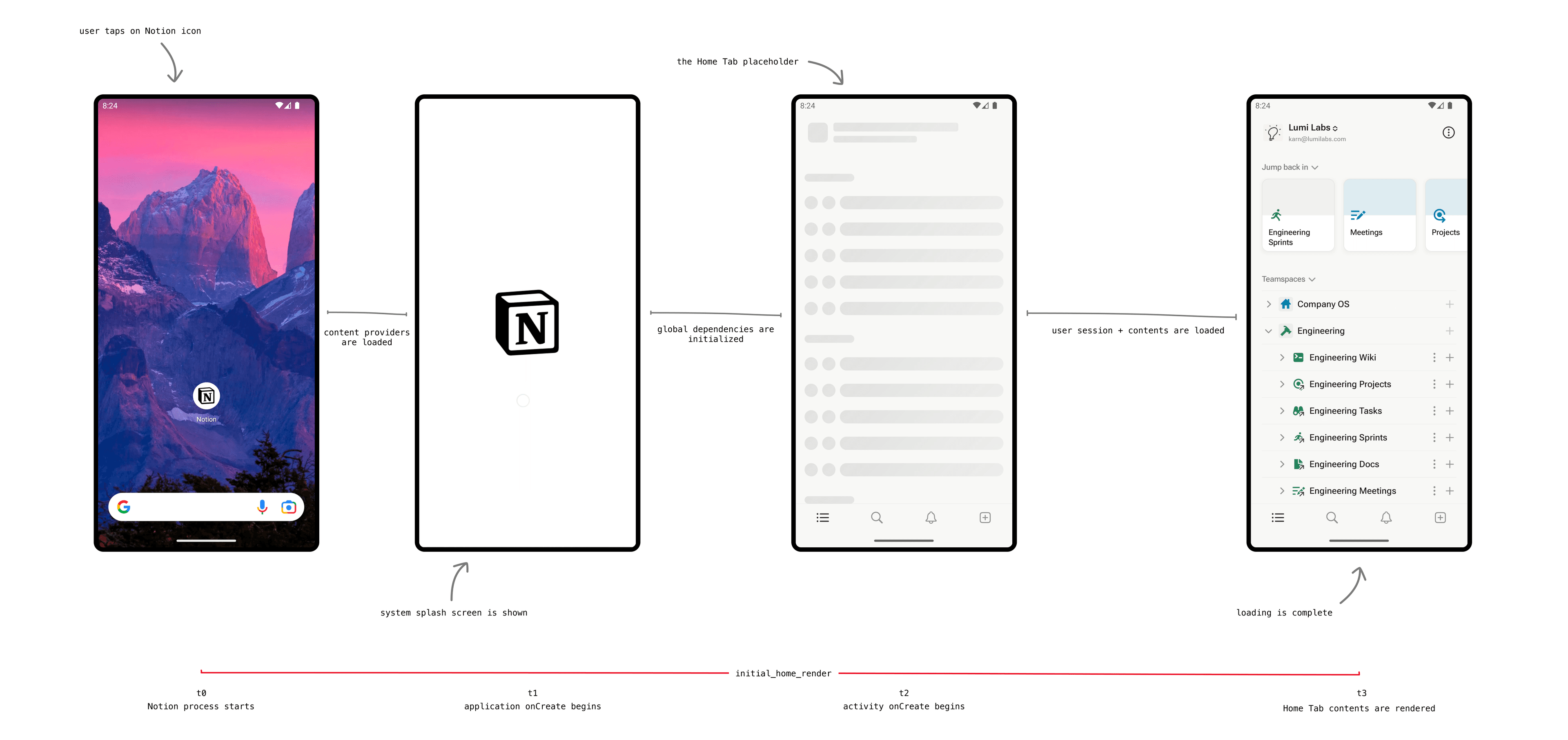 1st image for Android app post
