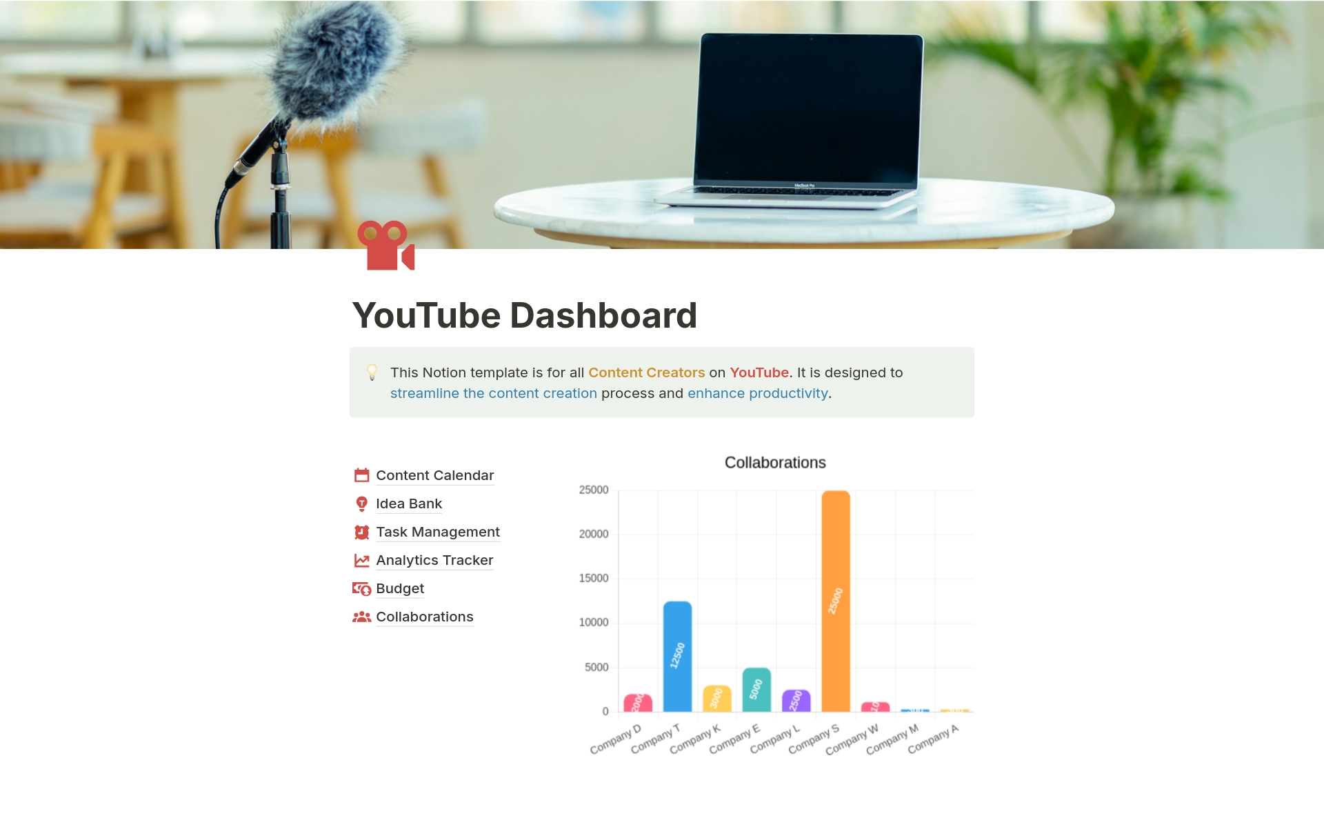 The YouTube Dashboard Notion template is an essential tool for content creators, social media managers, and digital marketers to effectively plan, organize, and track their YouTube content and channel performance.