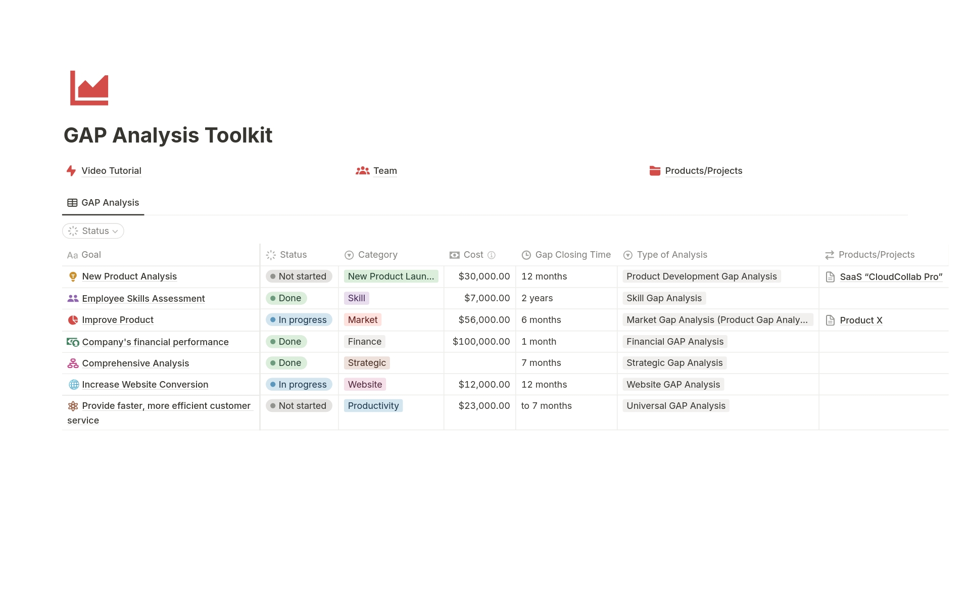 A template preview for Gap Analysis Toolkit