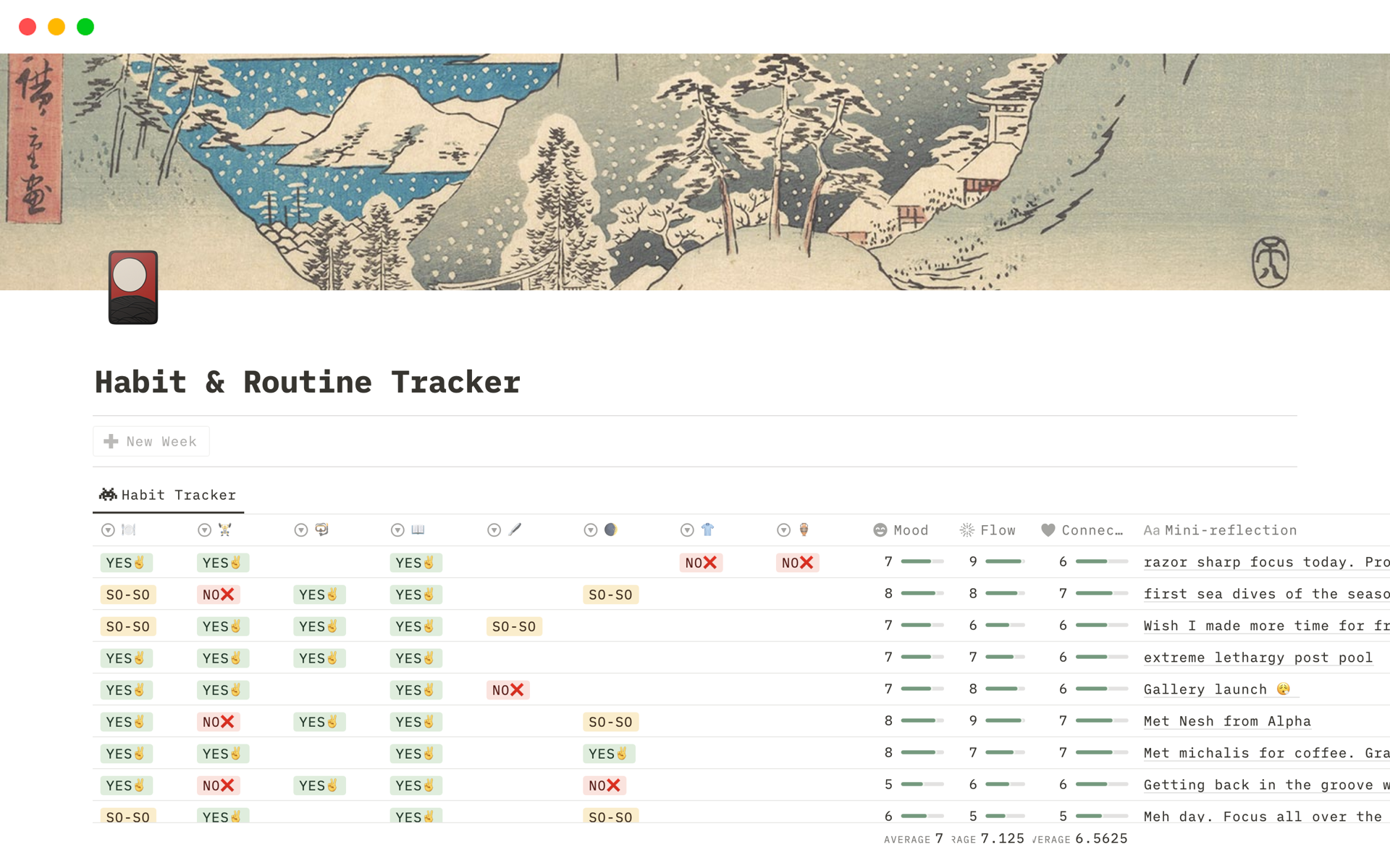 A template preview for Get sh*t done | Habit Tracker