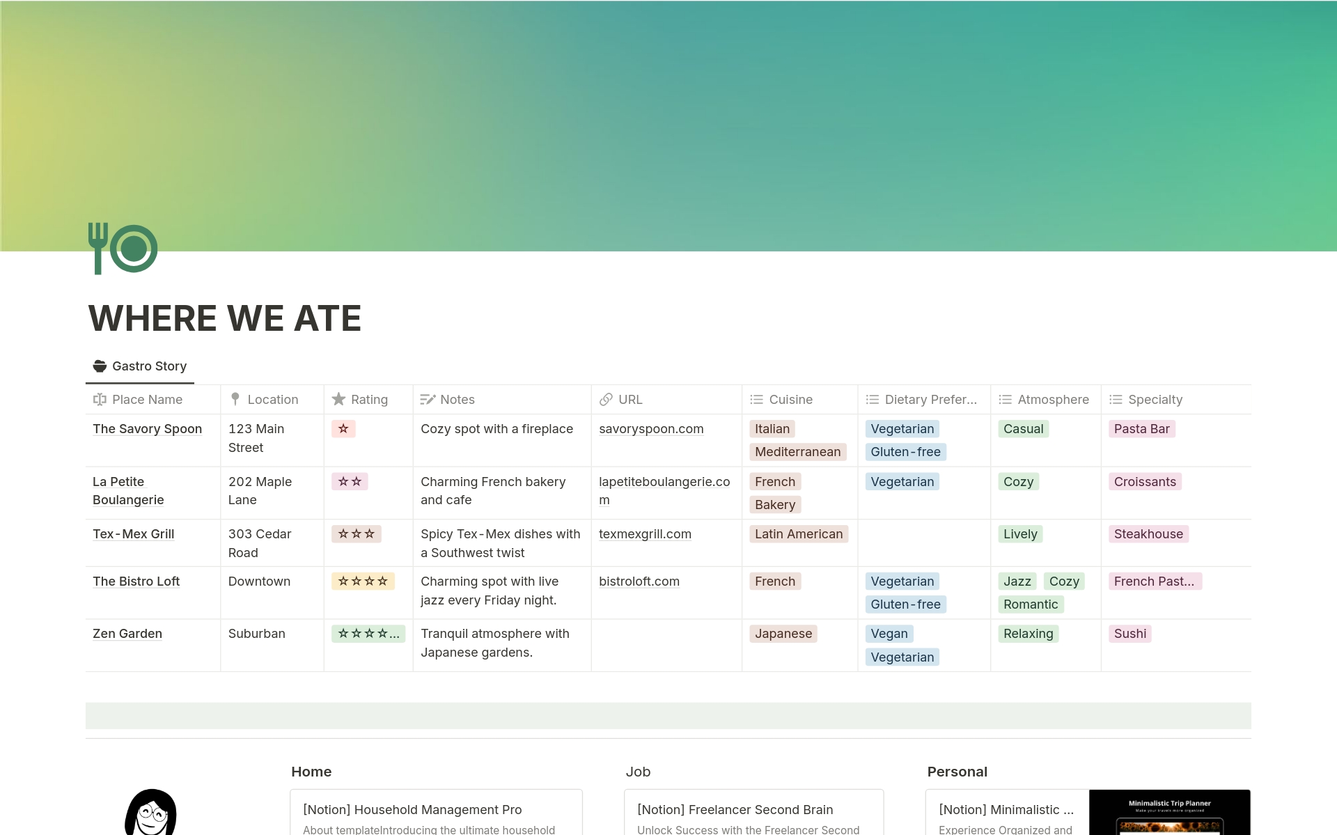 A template preview for Where we ate: your gastro helper