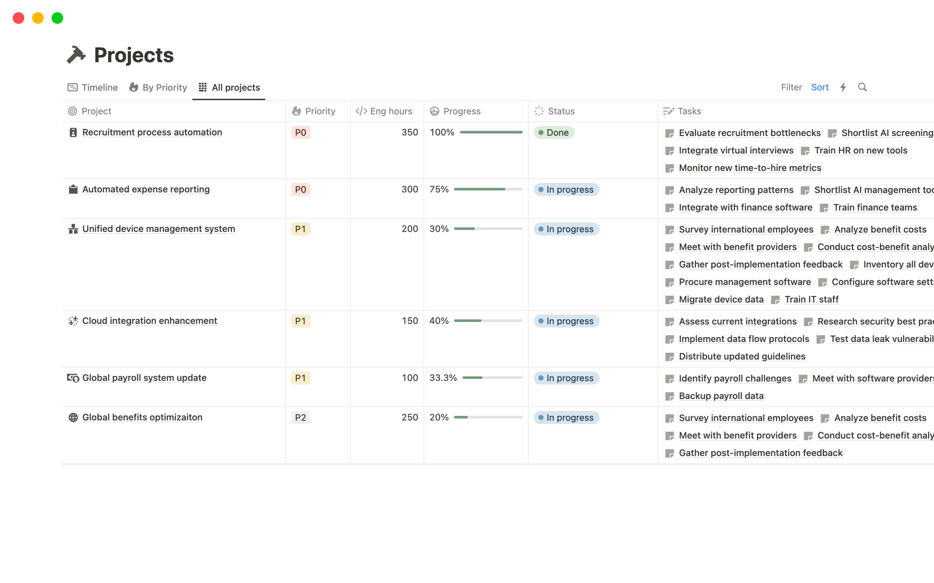 Rippling’s Multi-Product Roadmap provides a structured approach to navigate products, their associated projects, and underlying tasks.