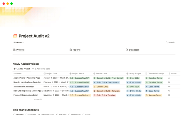 Project Audit v2